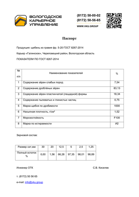 Паспорт качества: Щебень 5–20 мм — Галинское