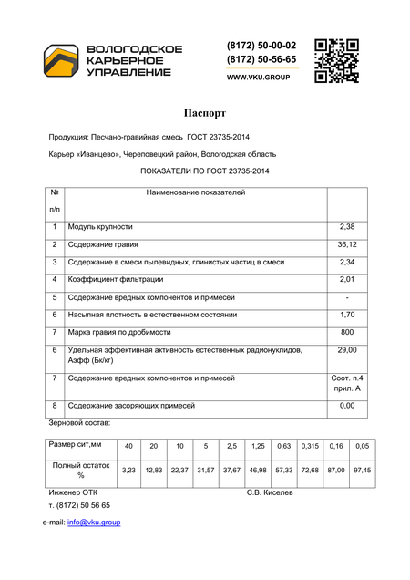 Паспорт качества: ПГС — Иванцево