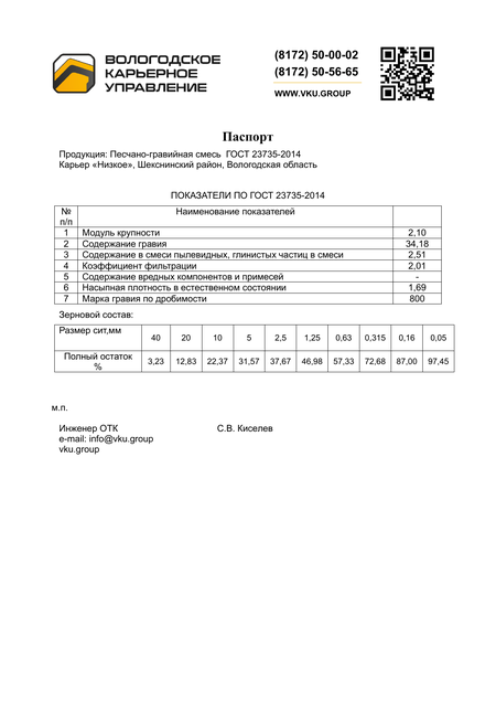 Паспорт качества: ПГС — Низкое